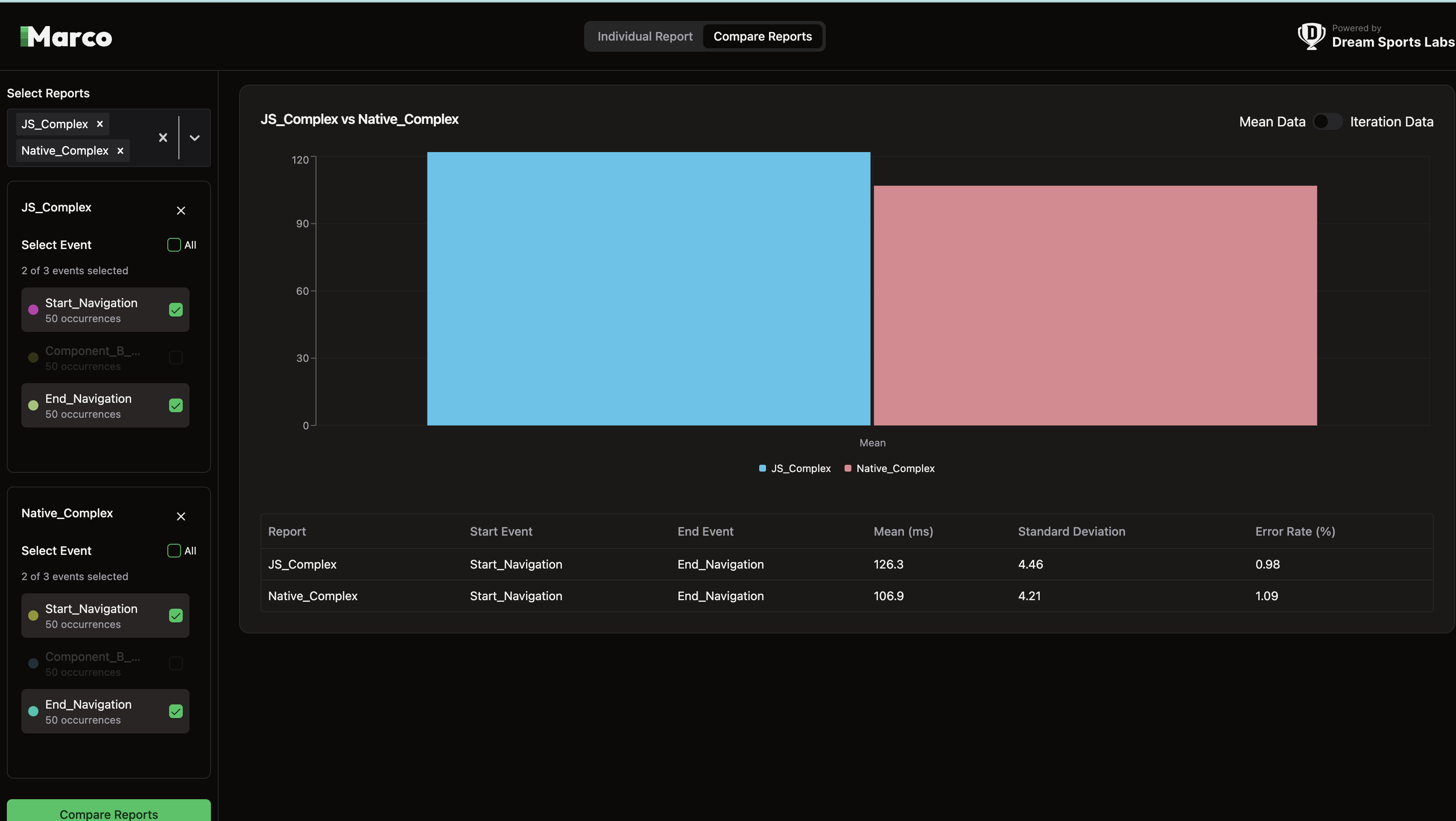 Android Benchmark Complex