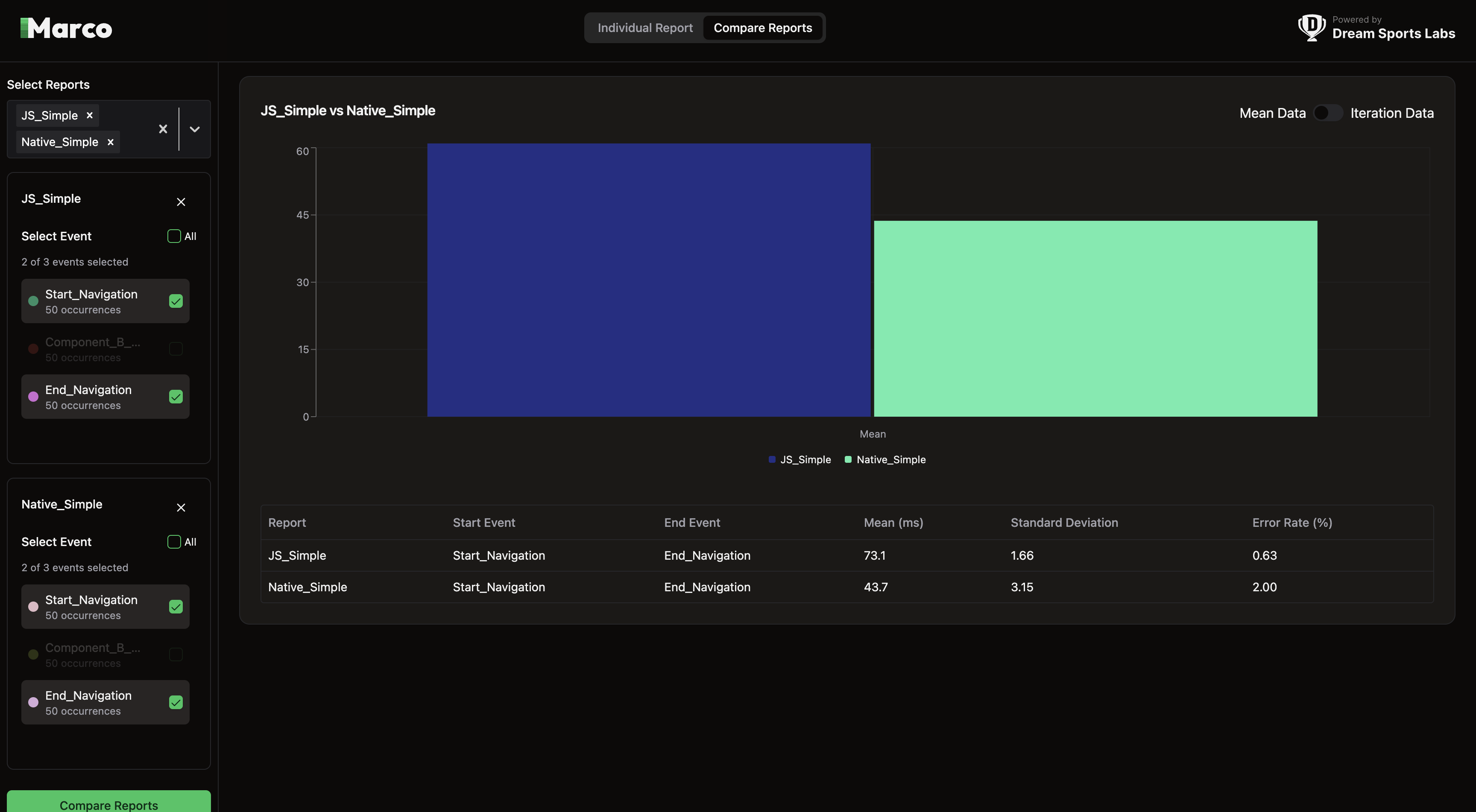 Android Benchmark Simple