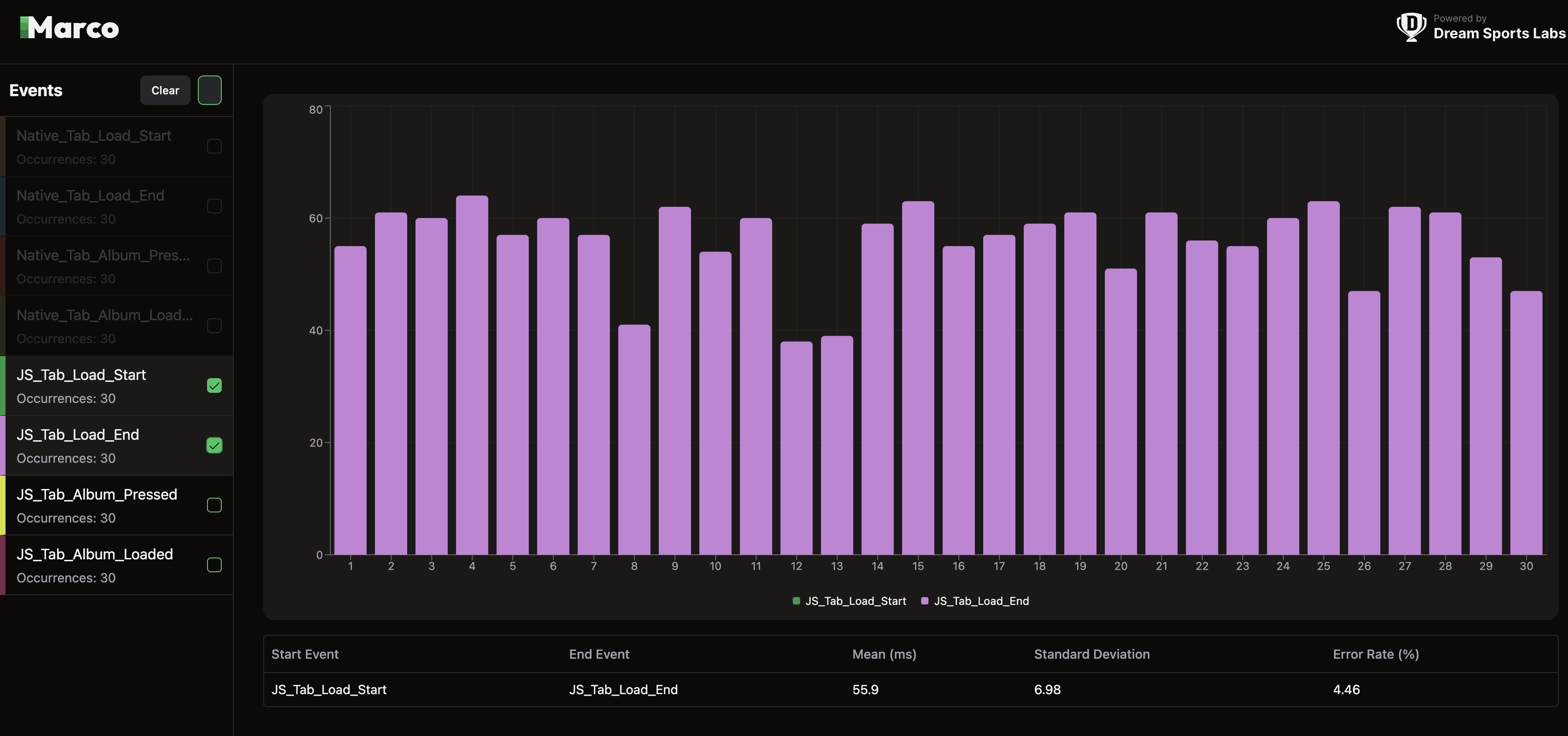 JS Load Time Oneplus