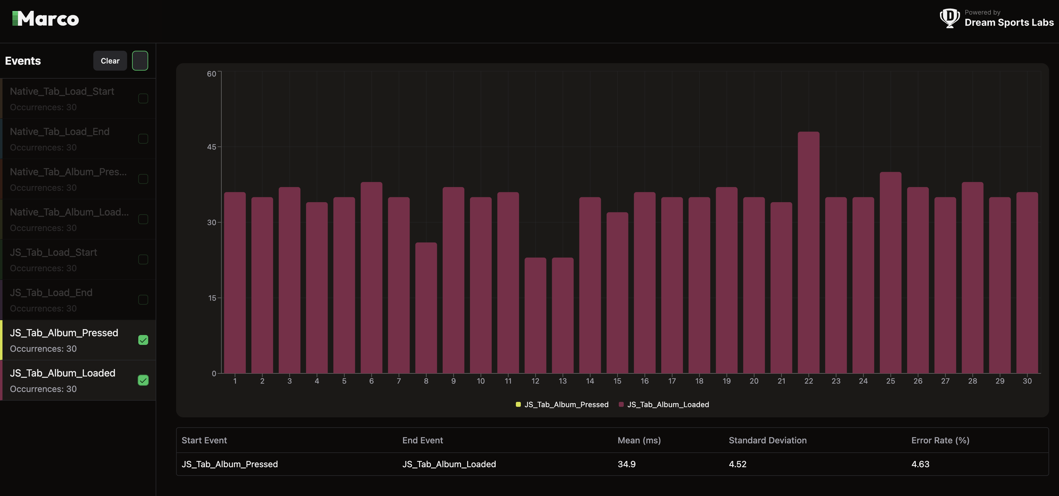JS Tab Switch Time Oneplus