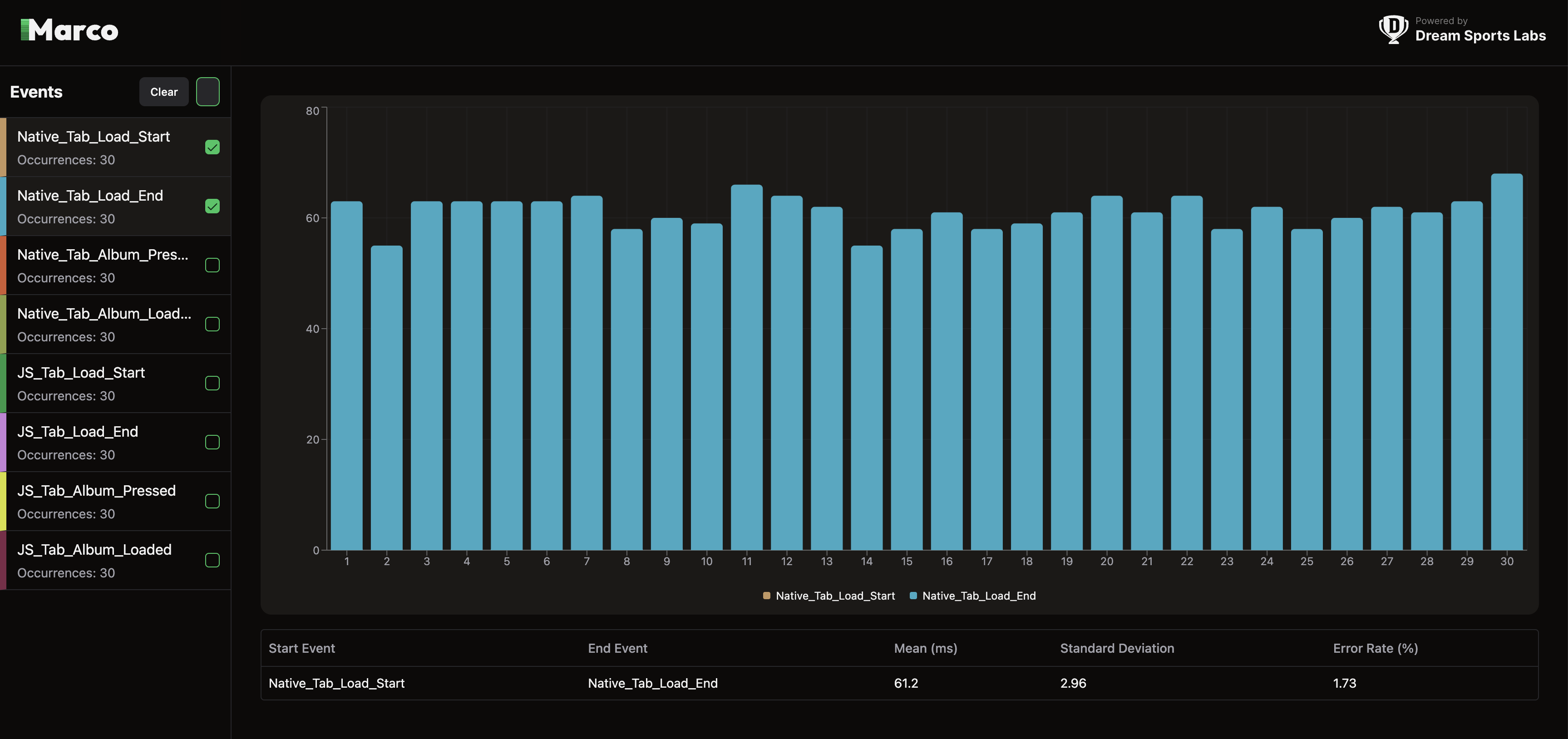 Native Load Time iPhone