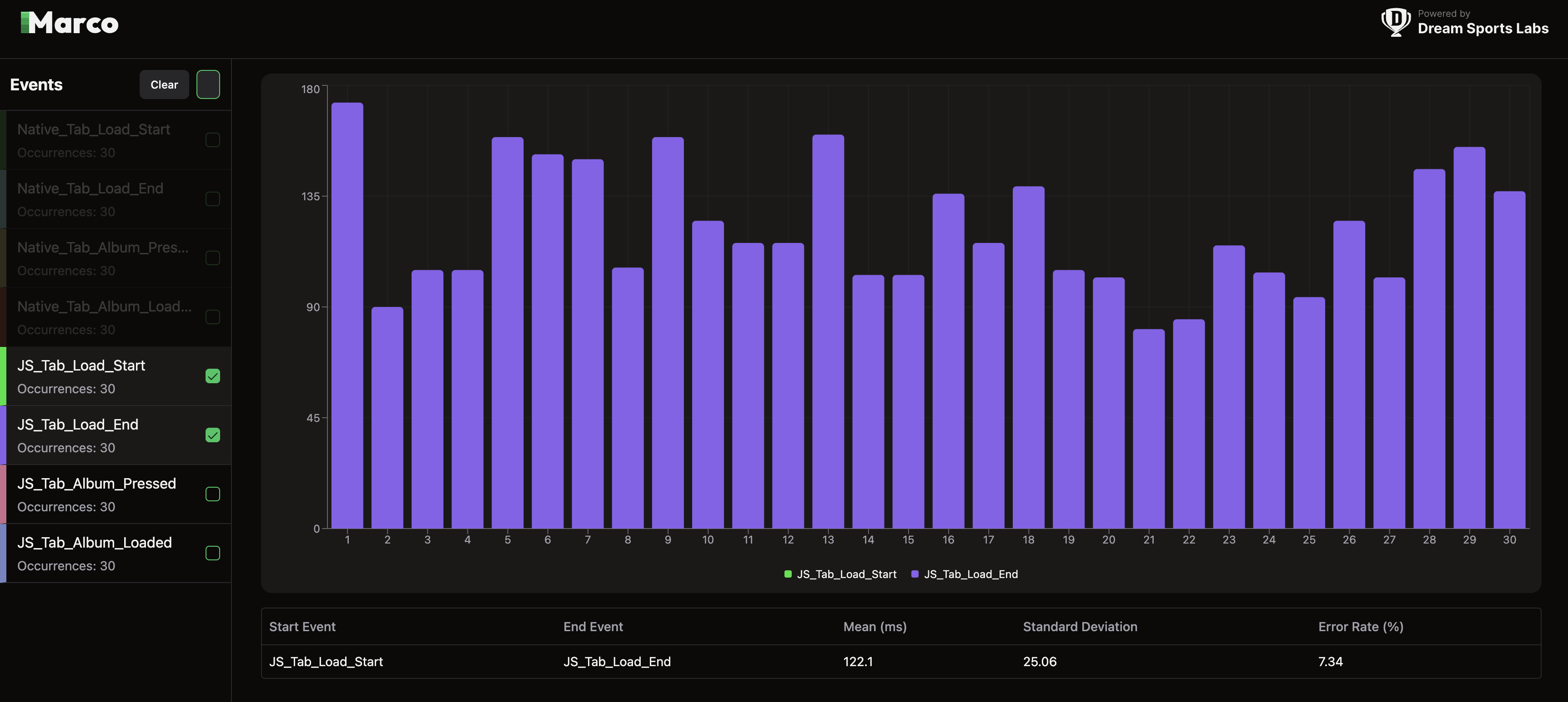JS Load Time Oneplus