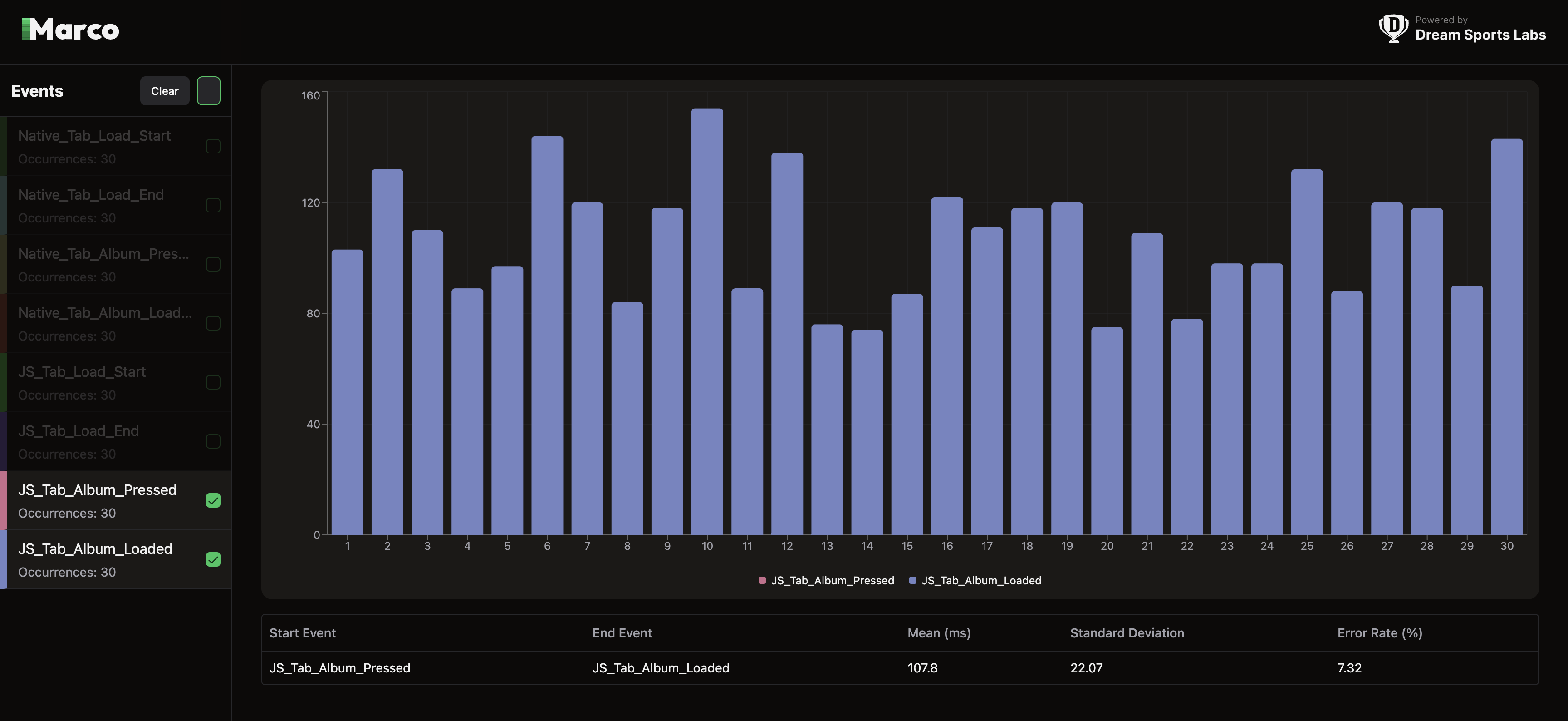 JS Tab Switch Time Oneplus