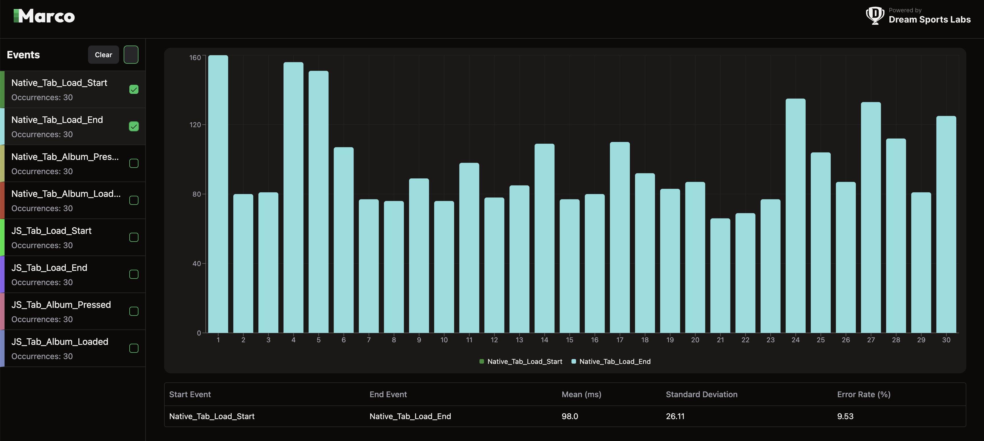 Native Load Time Oneplus