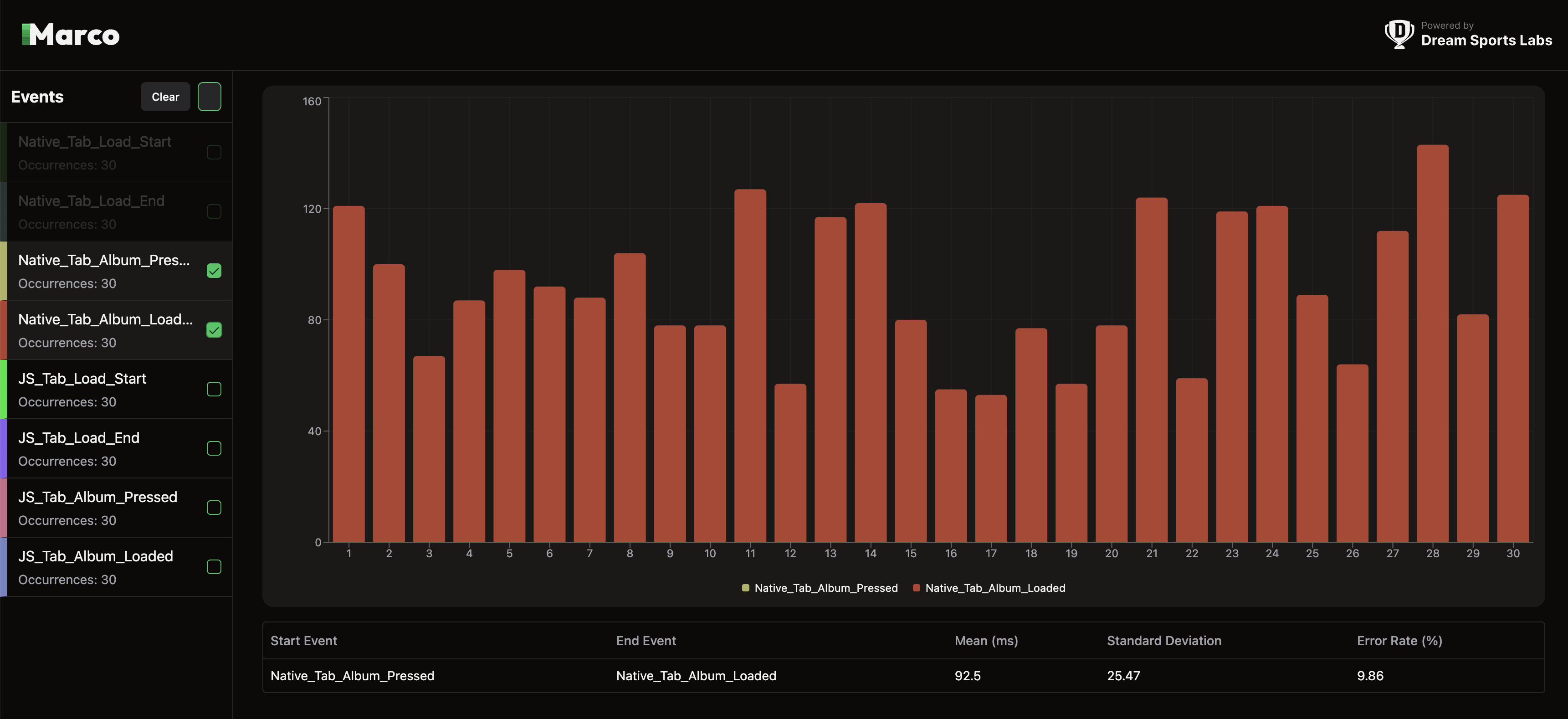 Native Tab Switch Time Oneplus