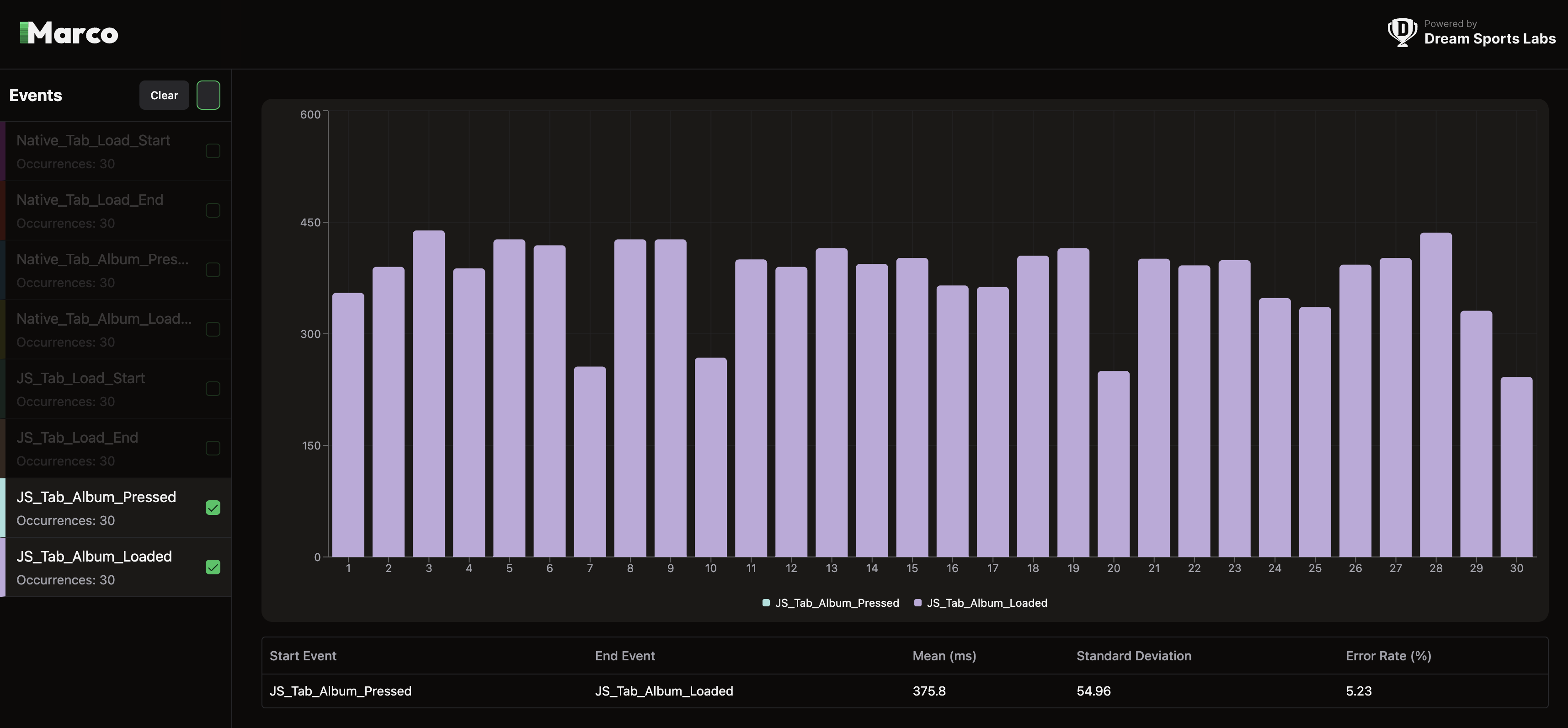 JS Tab Switch Time Vivo