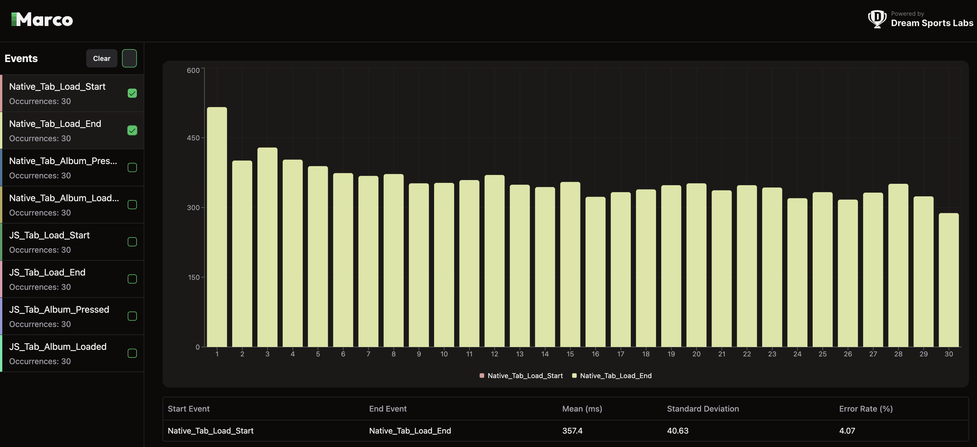 Native Load Time Vivo
