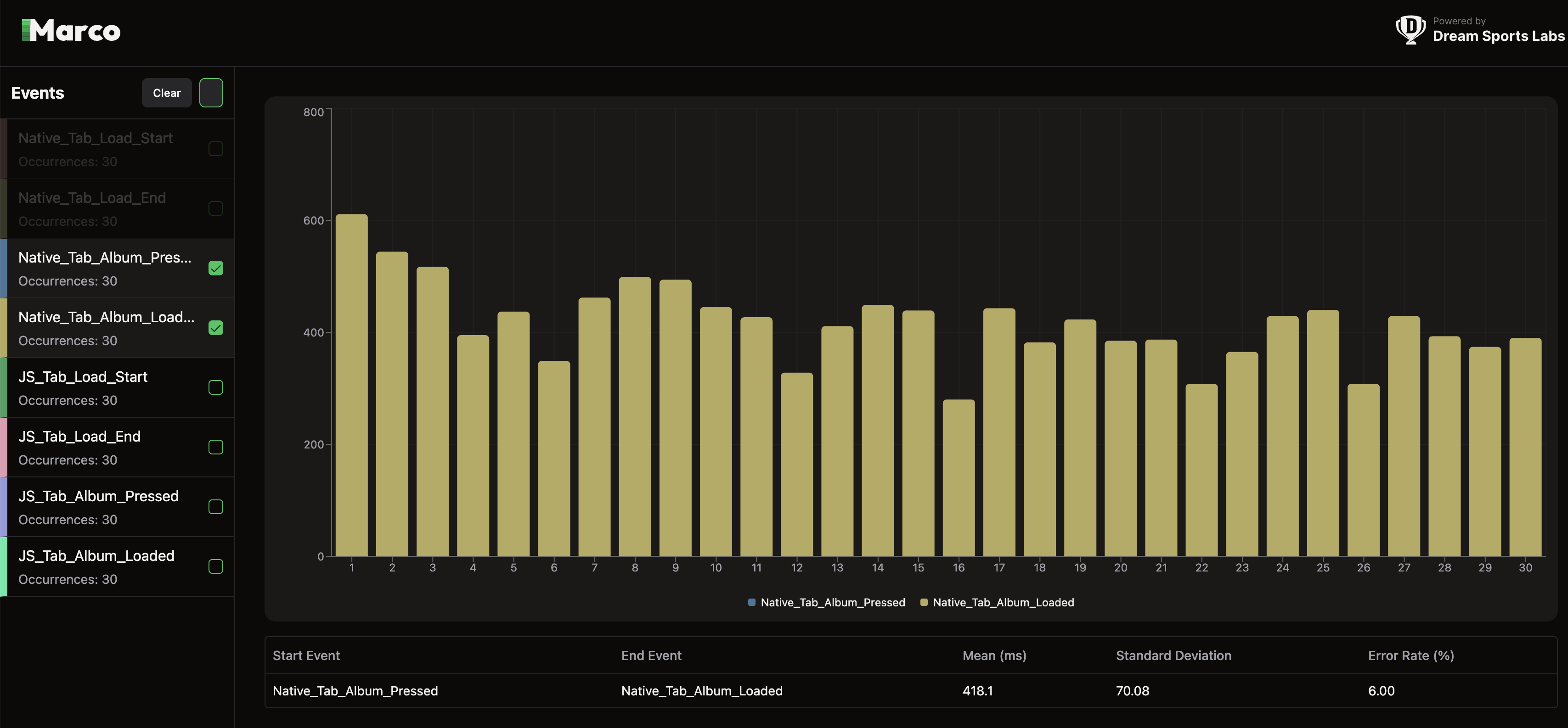 Native Tab Switch Time Vivo